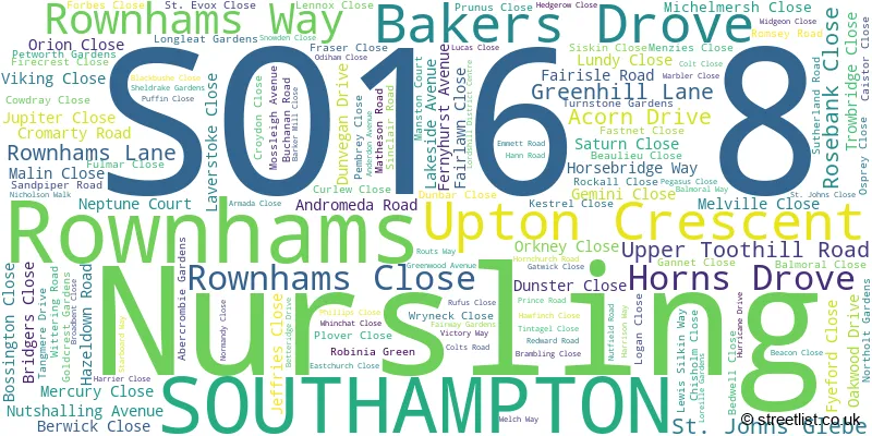 A word cloud for the SO16 8 postcode